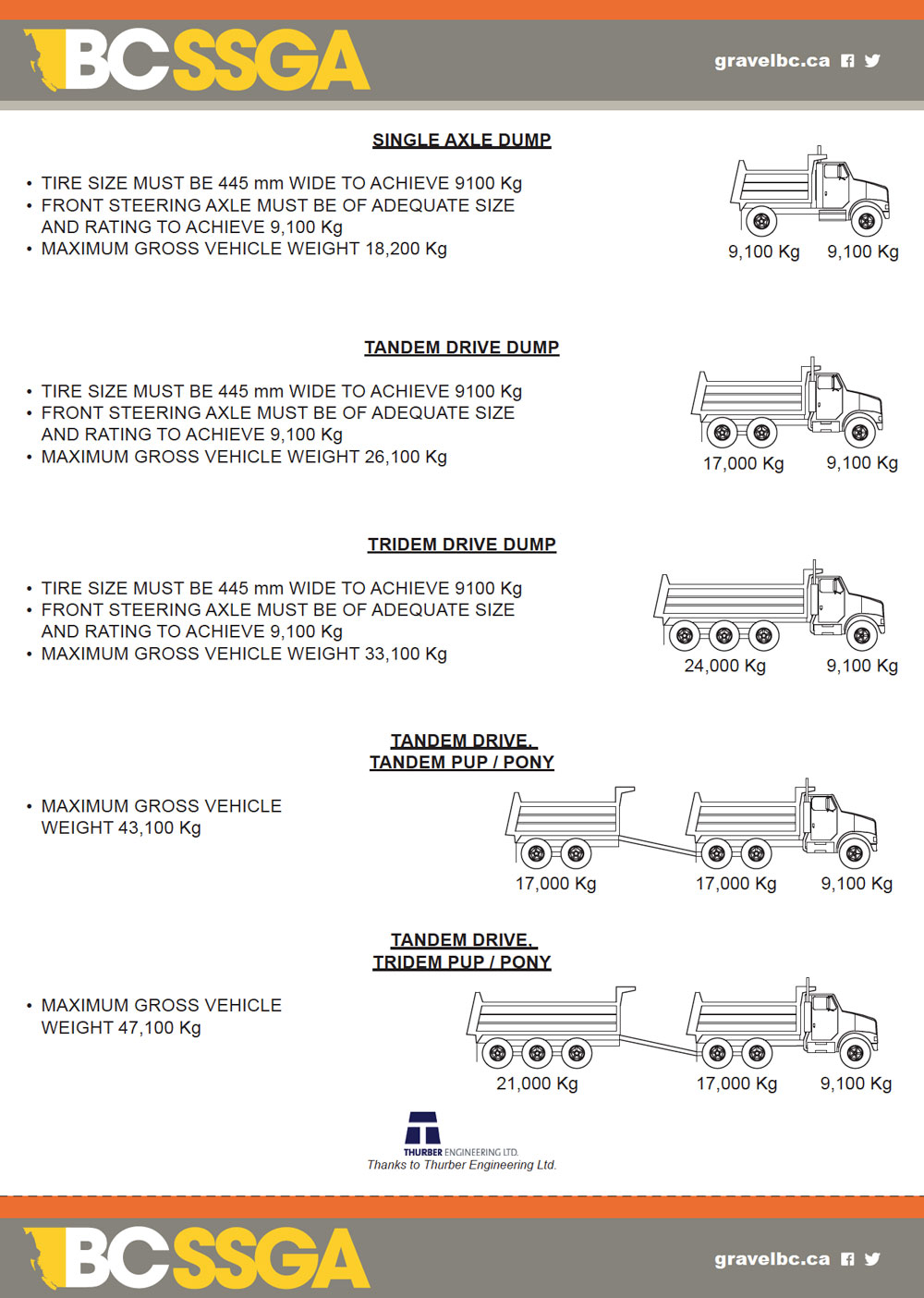 BC Stone Sand And Gravel Truck Weights 
